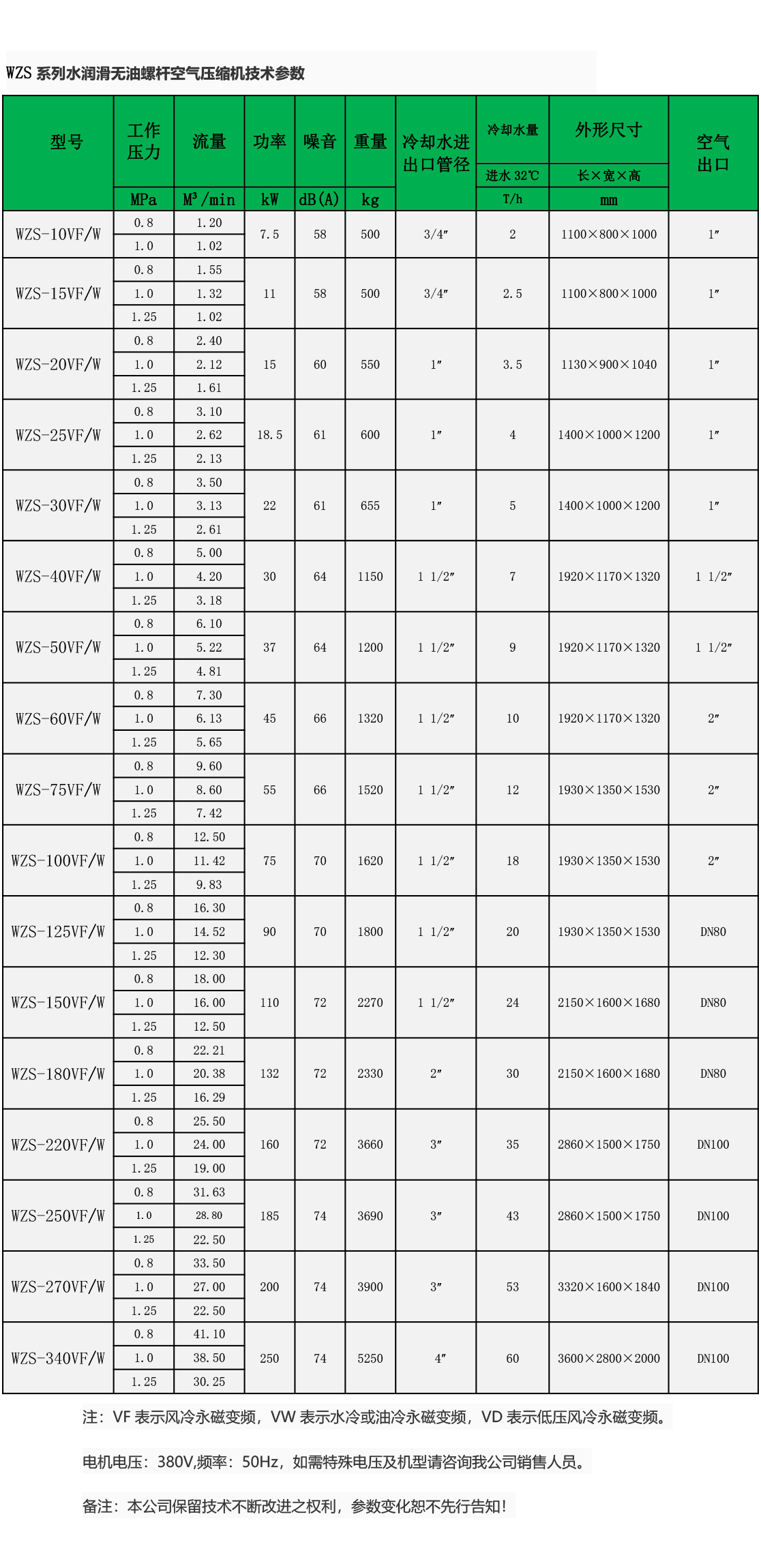 無油水潤滑技術參數-2.png