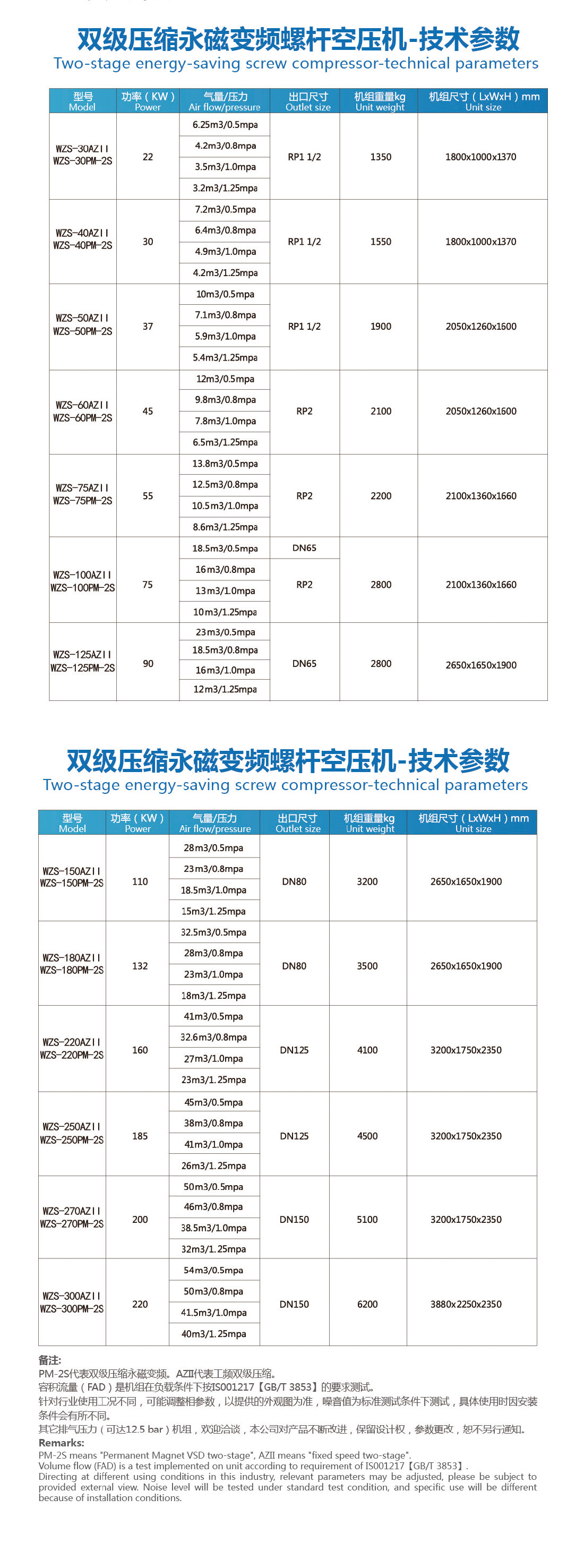 雙極產品參數(shù)_01.jpg